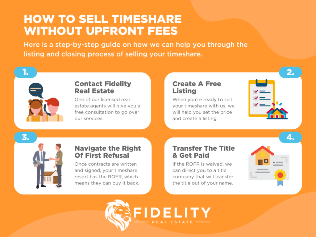 How to Sell Timeshare Without Upfront Fees Fidelity Real Estate
