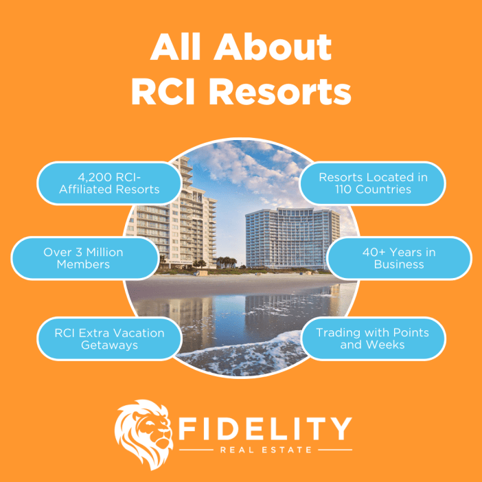 RCI Resorts All You Need to Know About RCI Timeshare